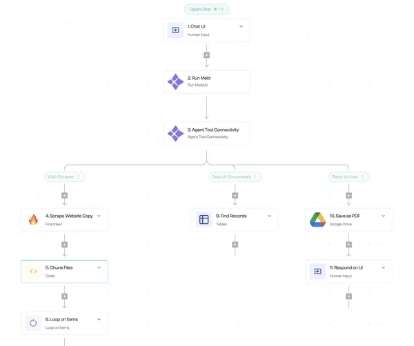 Screenshot of a Meld flow with tools connected including web scraping, file chunking and Google Drive