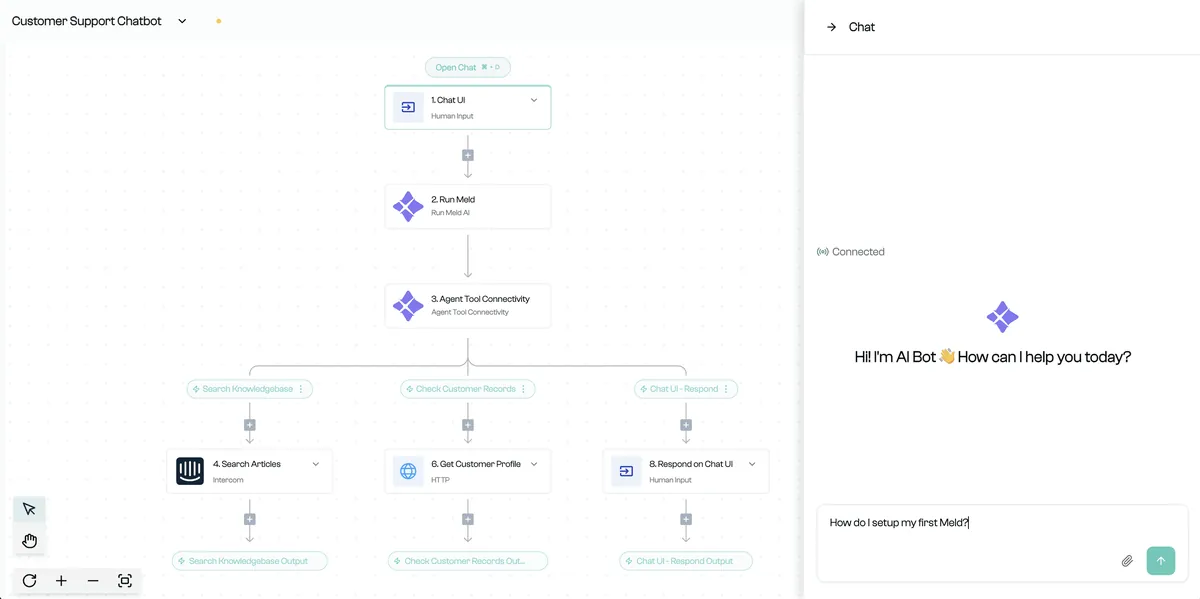Screenshot depicting the steps required to build a chat flow, starting with a Chat UI and ending with a chat UI